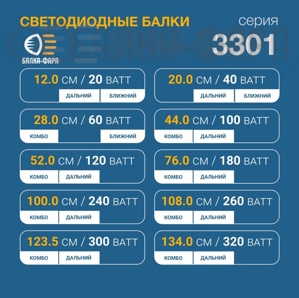 С/д балка на 240 Вват комбинированного света, серия D4