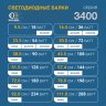 Светодиодная балка 72 Ватт комбо, оригинальные диоды
